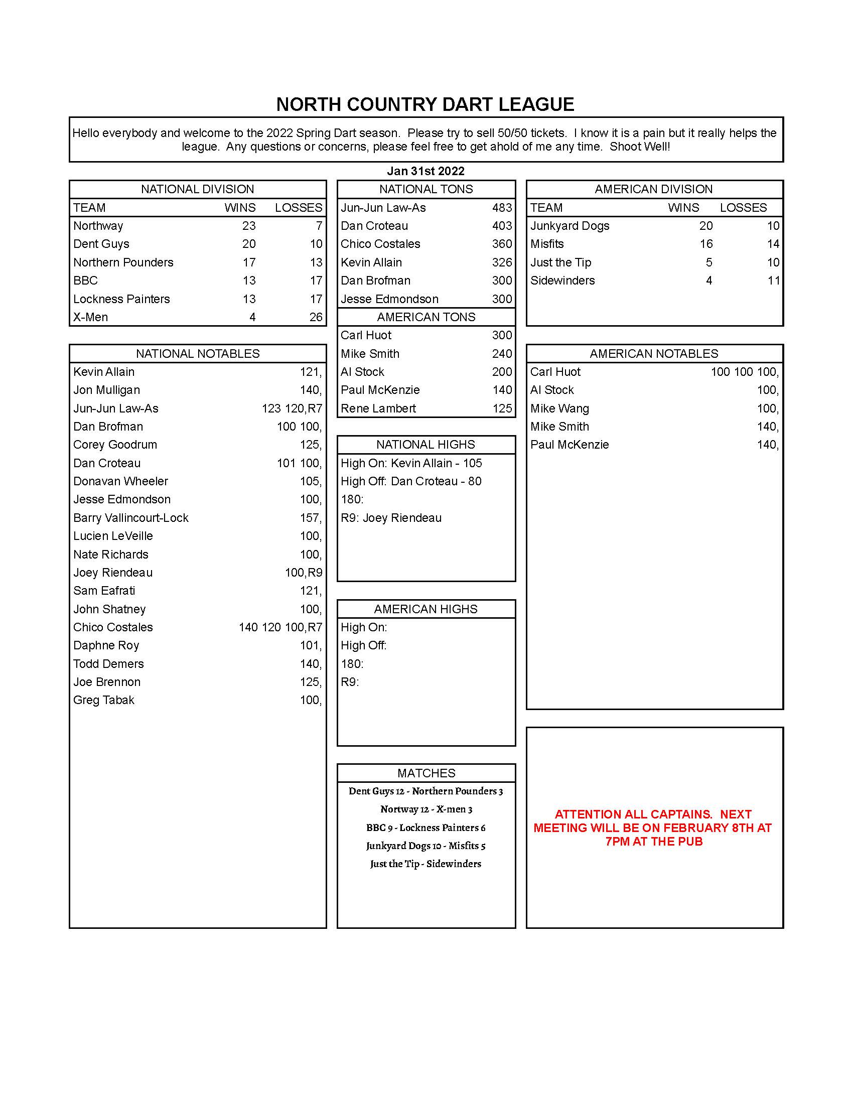 Spring 2022 Week 2 Results North Country Dart League